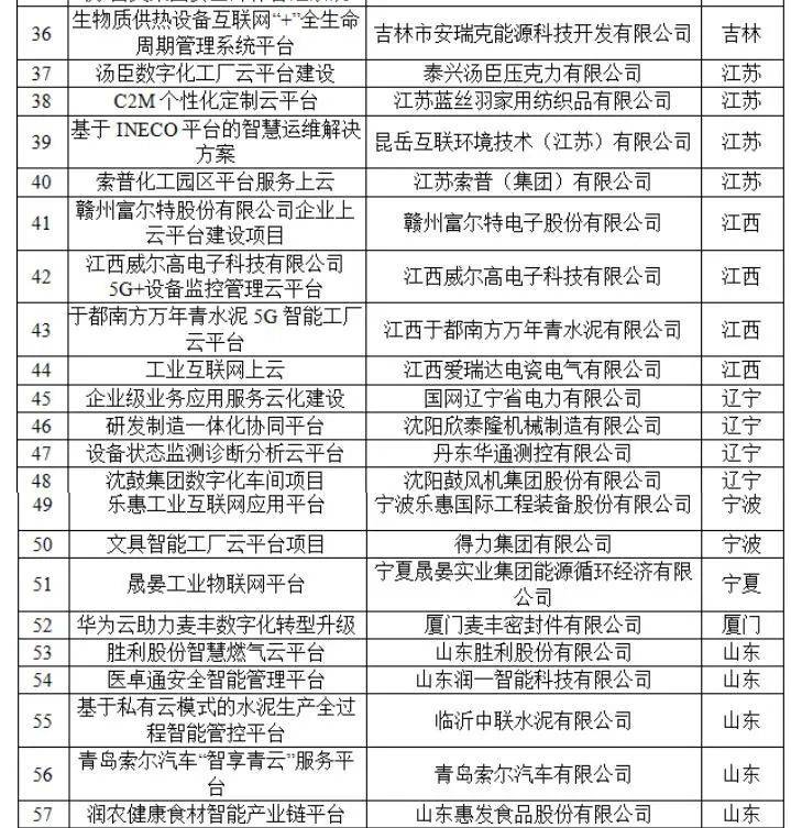 服务|贵州6个项目入选！工信部发布2020年企业上云典型案例