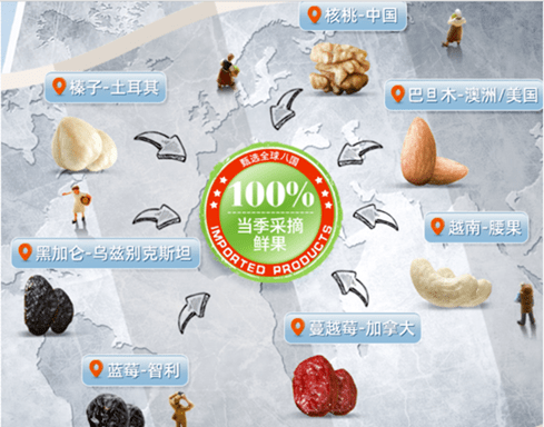 坚果产业链 2ad05e11df8a493a945306200e10ce83.png