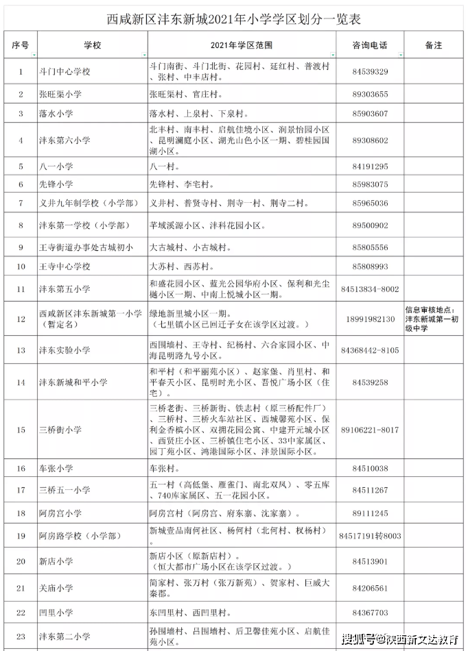 2021年咸阳市秦都区GDP_秦都咸阳的2020年前三季度GDP出炉,在陕西省排名第几