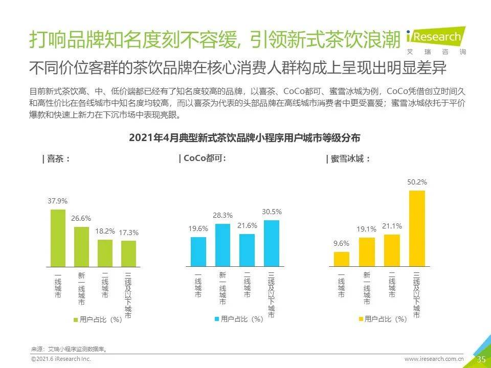 五常街道2021年gdp_现场问卷调查 9成开发商计划在余杭拿地 西溪五常最受关注(2)