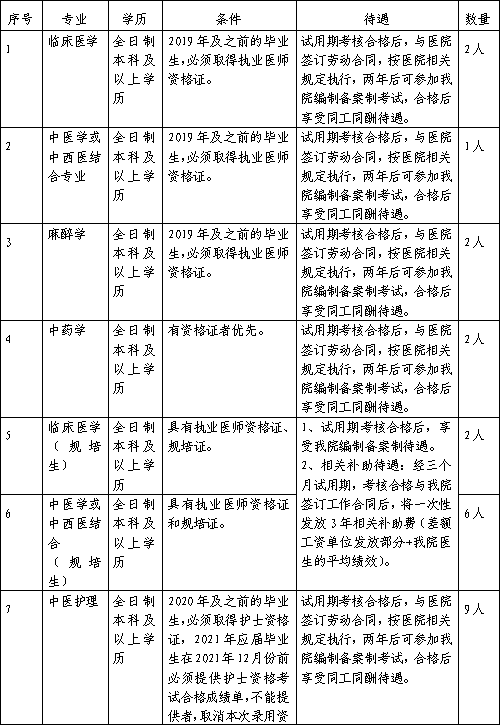 遵义人口有多少2021_遵义红创文化旅游开发有限责任公司2021年招聘7名工作人员