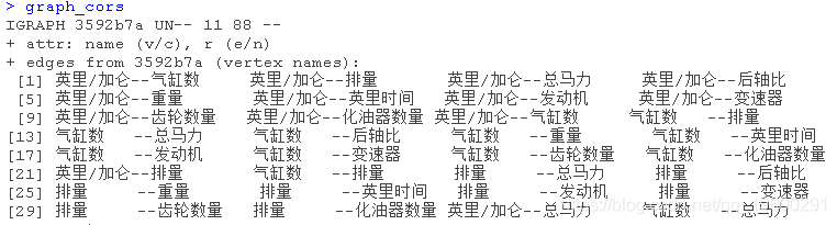 语言|拓端数据tecdat:R语言用相关网络图可视化分析汽车配置和饮酒习惯