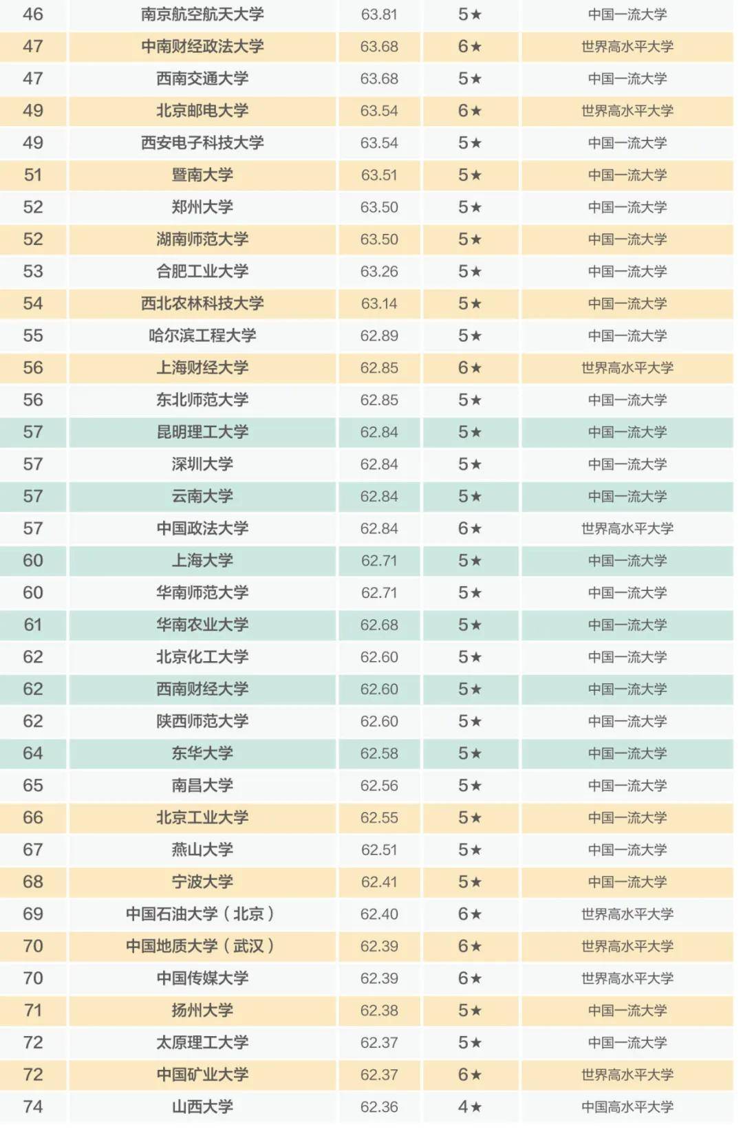 大学综合实力排名_南华大学综合实力排名(3)