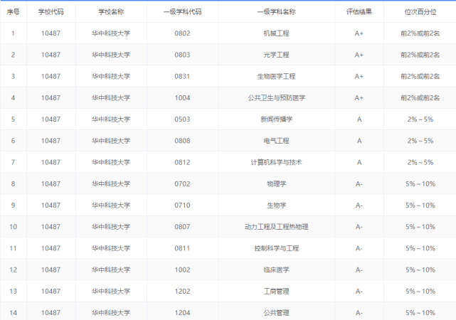 全球学科排名_全球高考图片(3)