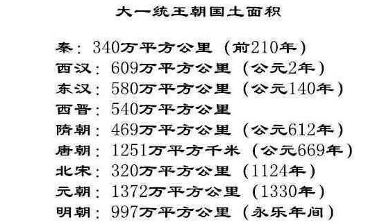 历史朝代排名_历史朝代排名顺序表(2)