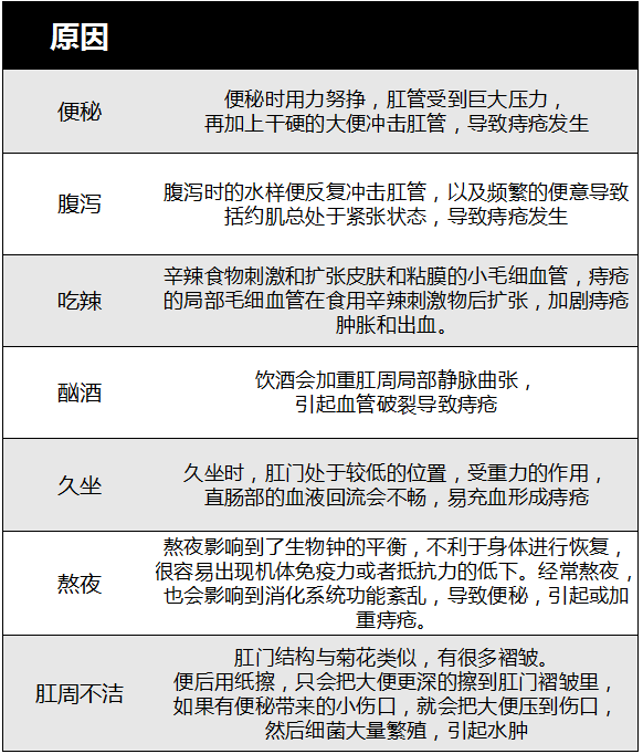 早期痔疮会自己好吗