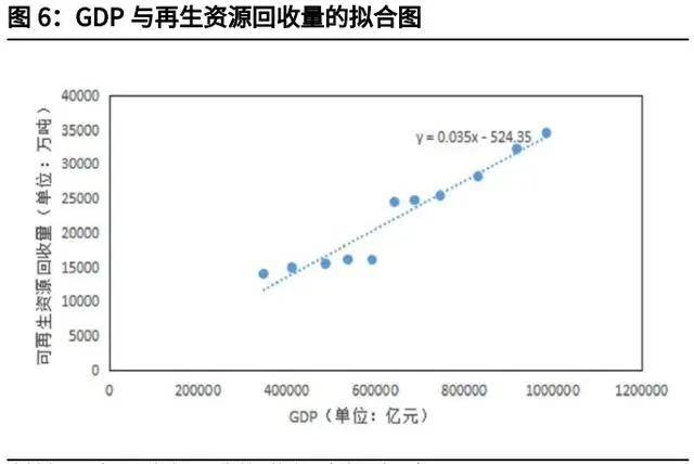 gdp统计2021(3)