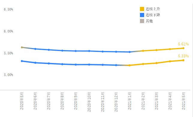 湘潭二0二一年gdp预计是多少_疲软零售打压美联储加息预期,美元跳水前路坎坷(2)