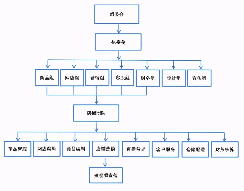 点赞!被中国教育电视台报道,蜀兴职中"商贸节"有点牛