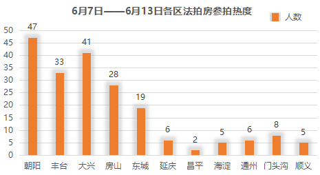 西城丰台房山人均gdp_上市公司 扎堆 在中国哪些区县