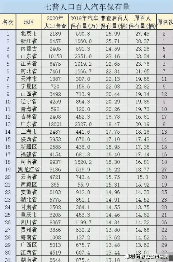 内蒙古人均gdp这么高_内蒙古12城市GDP排名 看看你家乡排在什么位置(3)