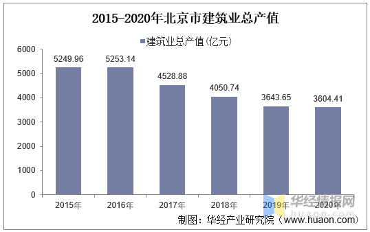 建筑行业历年经济总量_经济总量世界第二图片