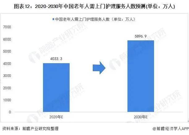 2021年中国家政服务行业市场现状与发展趋势分析ky体育(图20)