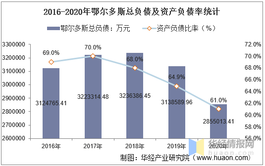 gdp和经营收入_涂料行业销售收入增速与我国 GDP 增速变化一致