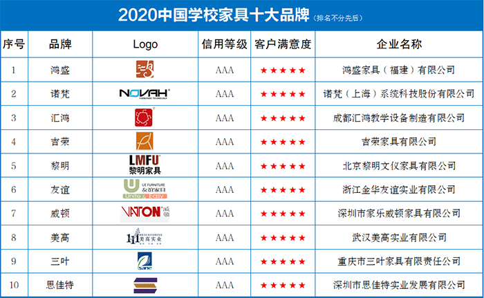 中国十大家具排行榜_又一个大学排名发布!新出炉的中国内地50强高校,争议比较大