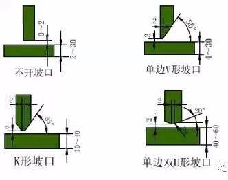 焊接接头的各种形式、
及拼接方法、和开坡口尺