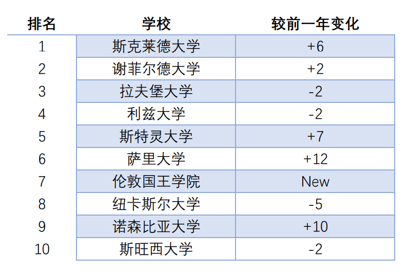 英国留学排行_选校必读:多数英国大学录取参考的中国网大排名!-欧联美留学