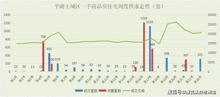 长河西兴浦沿哪个街道gdp_南京GDP首位的江宁,真的不如河西江北吗