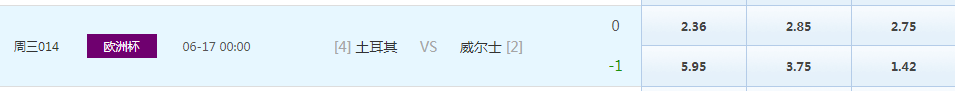 3014欧洲杯土耳其VS威尔士赛前分析推荐插图(1) 3014欧洲杯土耳其VS威尔士赛前分析推荐插图(1)