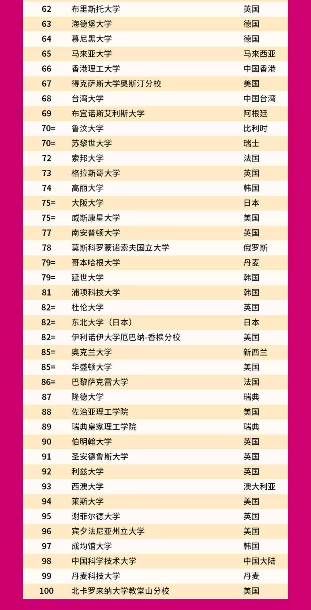 北京世界排名_北京世界公园(3)
