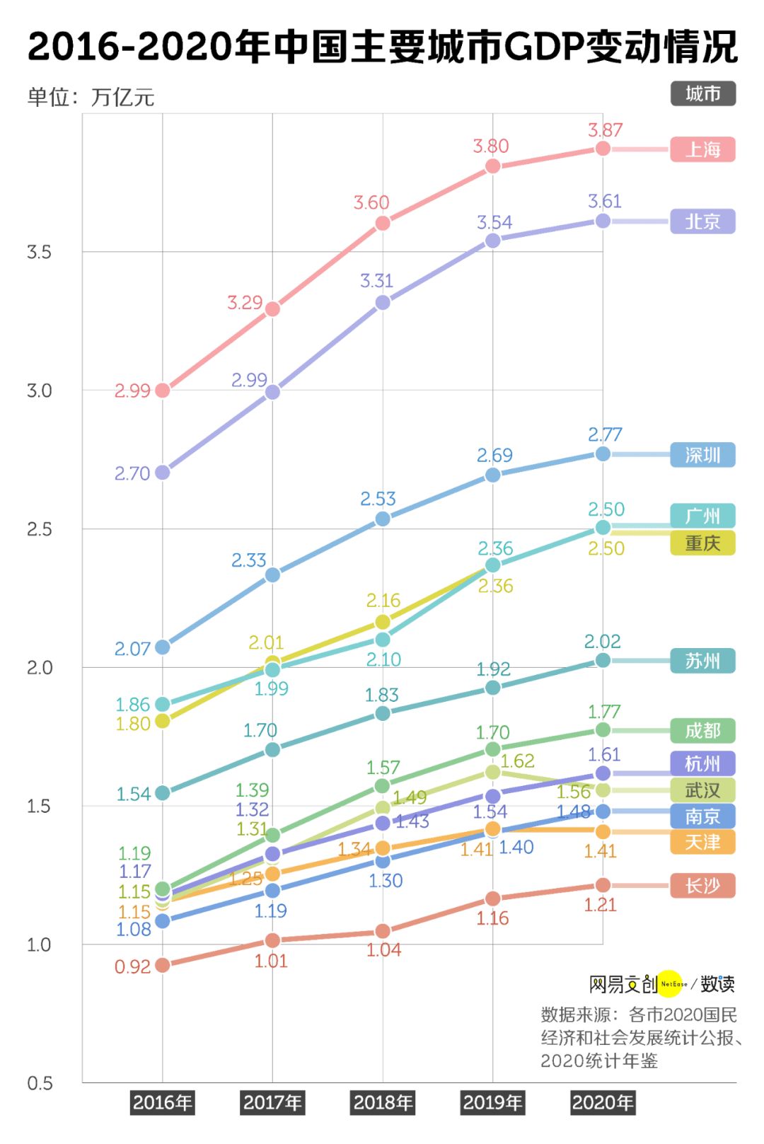 一线城市标准多少人口_保田镇有多少人口