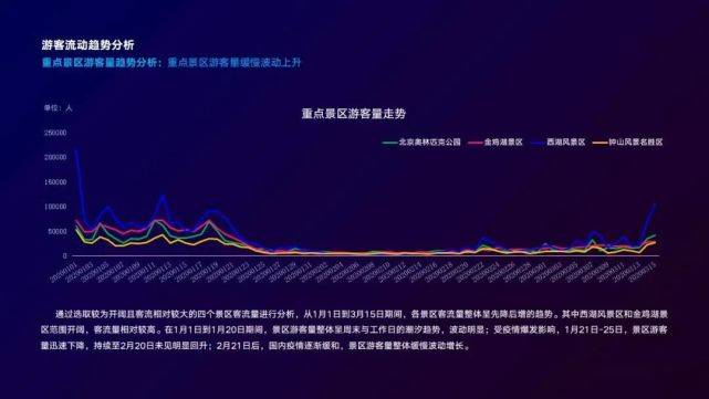 行业大数据分析报告：旅游市场的春天