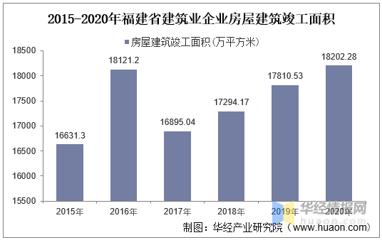 2021福建gdp总产值_吉林长春与福建厦门的2021年上半年GDP谁更高(2)