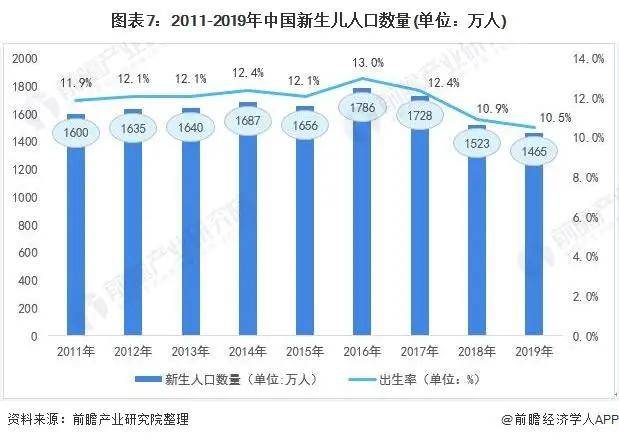2021年中国家政服务行业市场现状与发展趋势分析ky体育(图13)