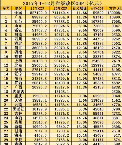 哪个省和台湾的人均gdp相当_一张图告诉你 与中国各省GDP相当的国家(2)