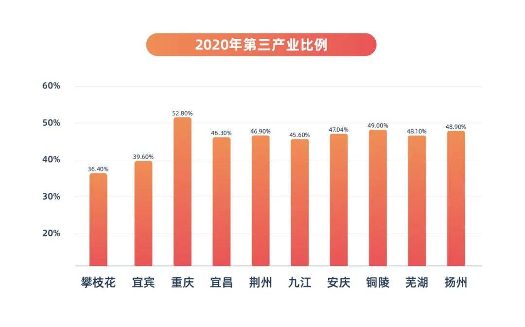 长江经济带各城市GDP_中国各省经济版图固化(2)