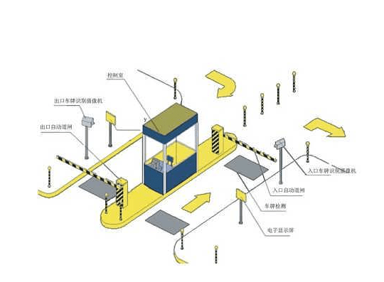 浩博鑫淺談車牌識別系統安裝要點