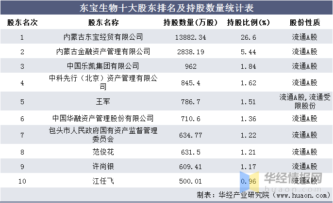 生物统计排名_里约女排技术统计排名(3)