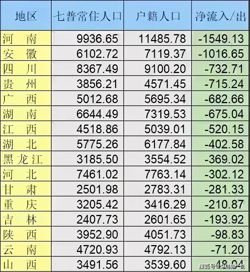 2021年江苏人口多少_江苏人口结构(2)