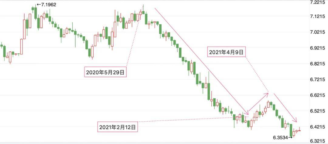 越南2021年5月gdp_今年前5个月越南宏观经济报告