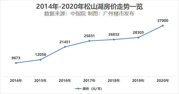 通化把梅河口分出去以后gdp_2019年吉林省县市人均GDP排名 延吉市升至第一 梅河口降至第三(2)