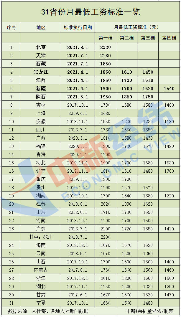 湖州gdp近几年排名上升了吗_在佛山买房,才叫升值(3)