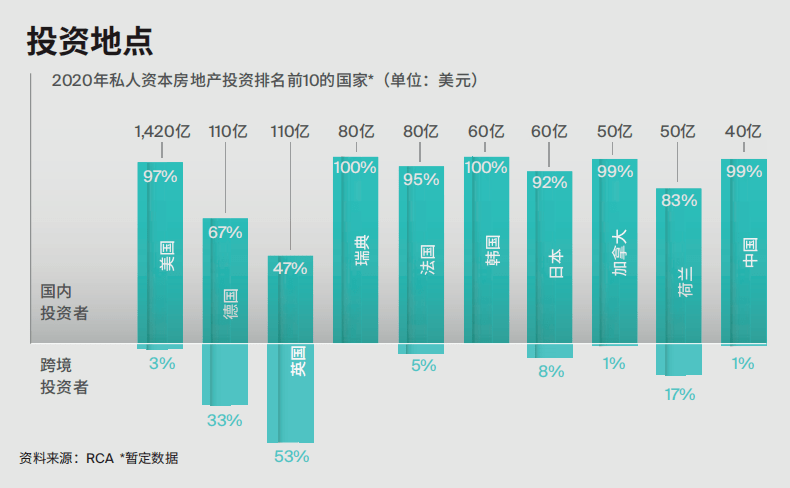 美国人口2020几亿_2020美国人口总数是多少 美国人口世界排名第几(3)