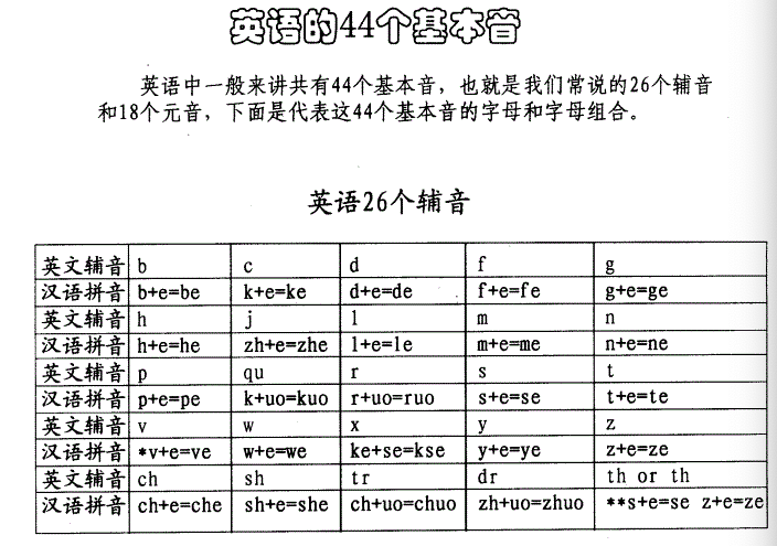 能动英语真的像所说的那么厉害吗 表音密码是个什么东西 家长