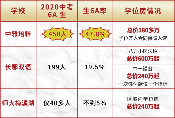 一考定终生泰禹雅鲤中考祈福祝中雅等初三学子中考大捷