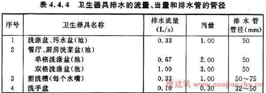 5確定np——計算管段的衛生器具排水當量總數式中:qp——計算管段排水