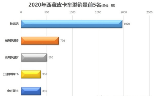 2020西藏拉萨gdp_西藏拉萨市2020年GDP增长7.8(2)