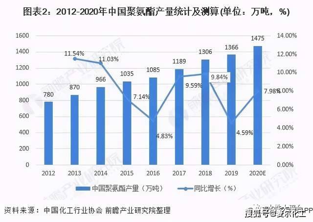 材料分析天津市2021年GDP_2021年天津原油市场分析 4月累计产量超1000万吨(3)