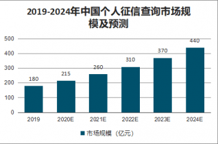 查询我国2021-2021年GDP数据_2021年中国数据中心行业发展现状分析 市场收入保持高速增长