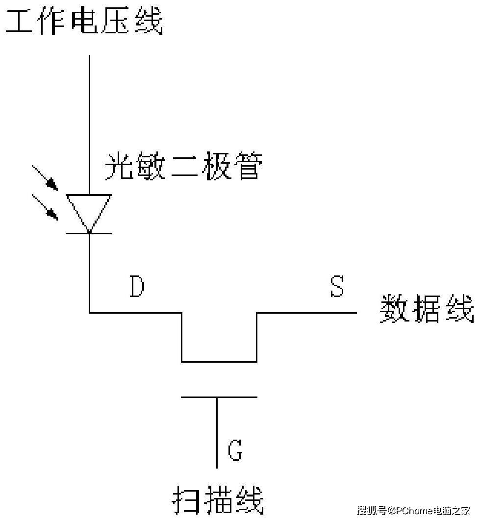 方式|OPPO获指纹识别新专利 屏幕任意位置皆可识别