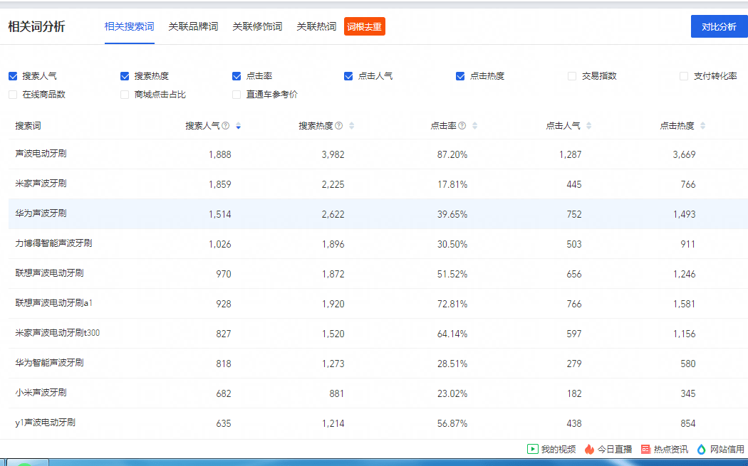 免费生意参谋看全网数据 095a9dbc6d8b4a9db1720921257c675f.png