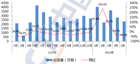 内卷|智能手机高端市场陷入内卷 荣耀是不是那个破局者？