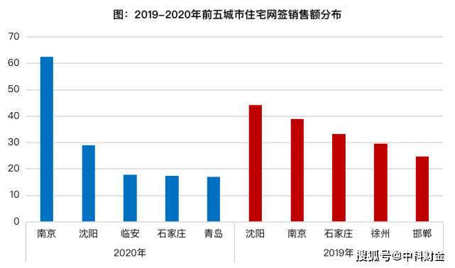 句容后白2020GDP_聚义商学院 一季度171次楼市调控后,2020年是保增长还是稳房价 每日地产内参 220(2)