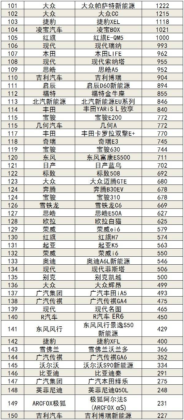 2021年9月汽车销量排行榜_2021年汽车销量排行榜(2)