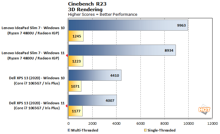 未来|Windows 11性能实测：多核竟比Windows 10差了10%