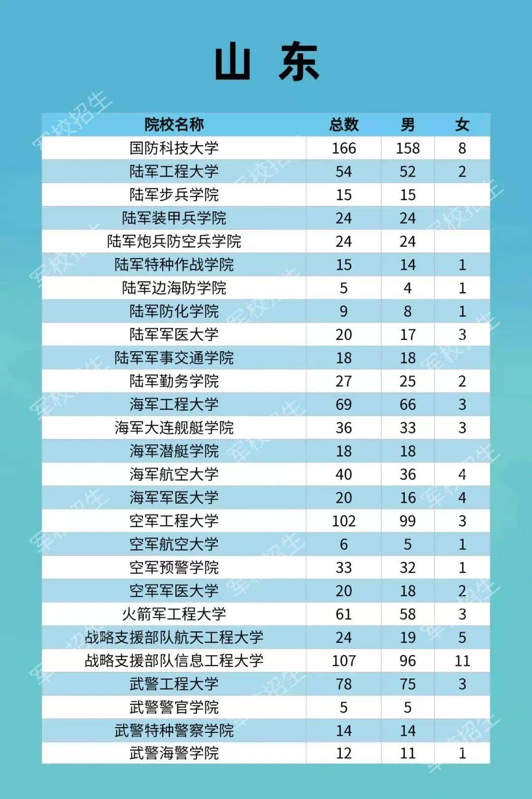 2021年人口第一大省_人口第一大省